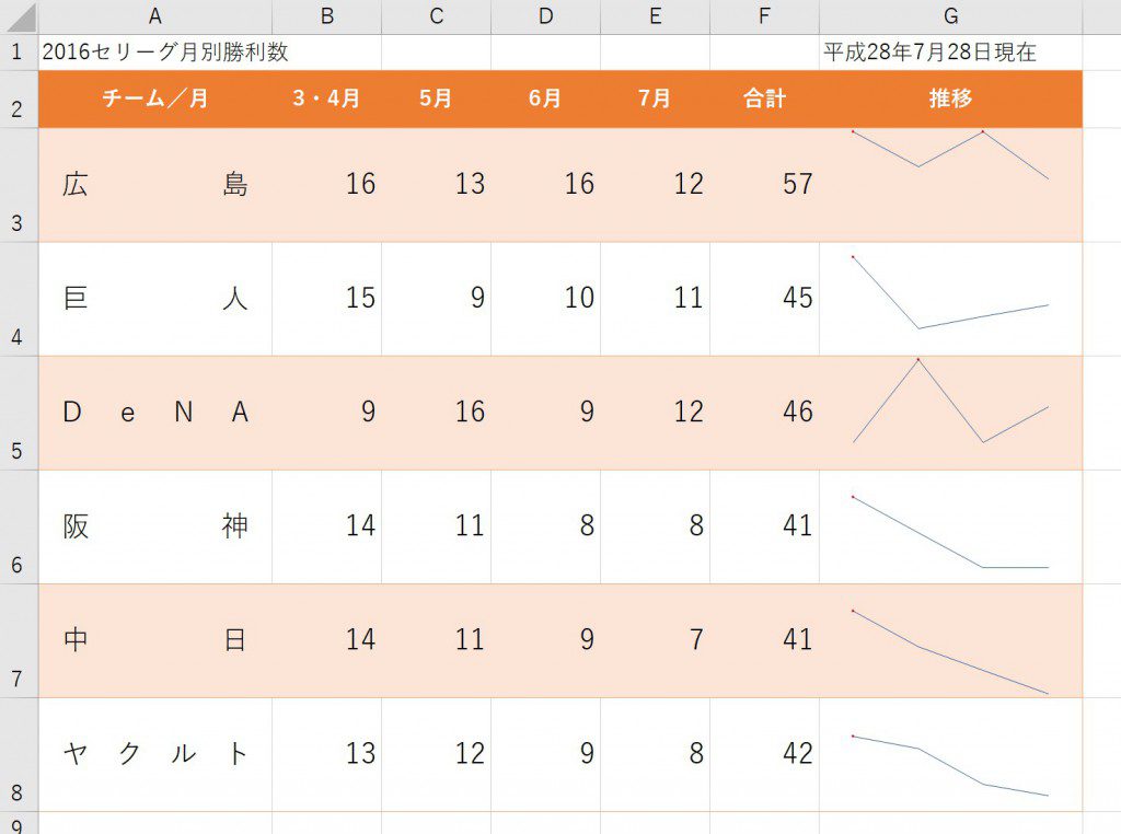 スクリーンショット 2016-07-29 12.54.36