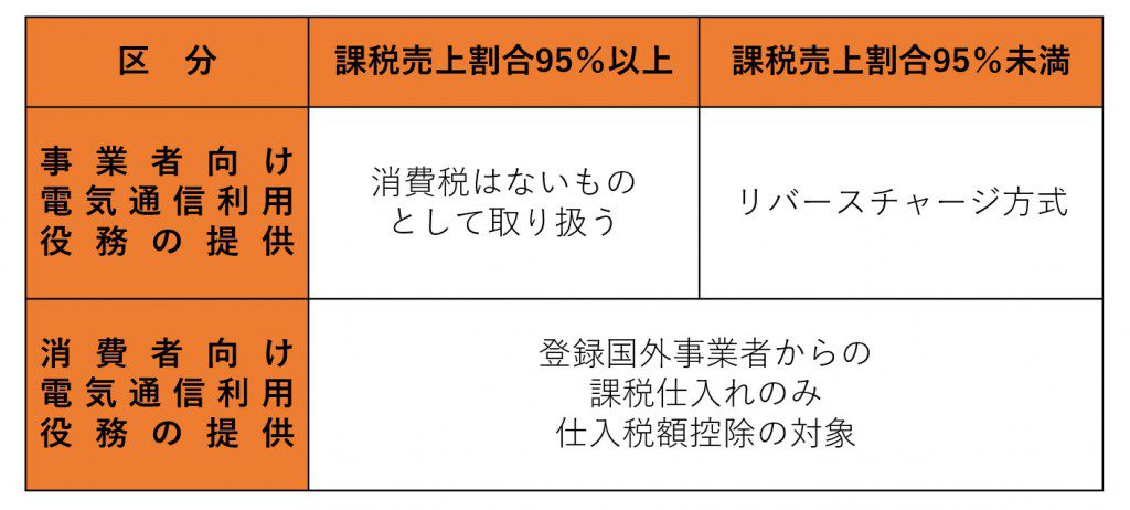 チャージ 方式 リバース