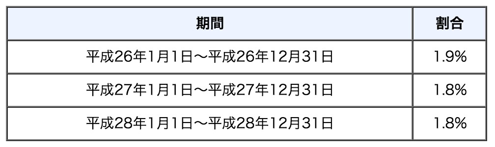 スクリーンショット 2016-08-04 12.53.47